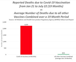 Vaccine deaths in UK